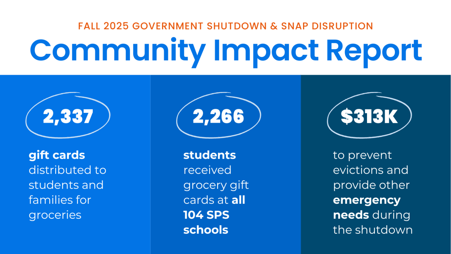 How Our Community Came Together During the Government Shutdown & SNAP ...